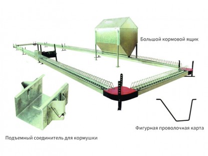 Система разведения домашней птицы